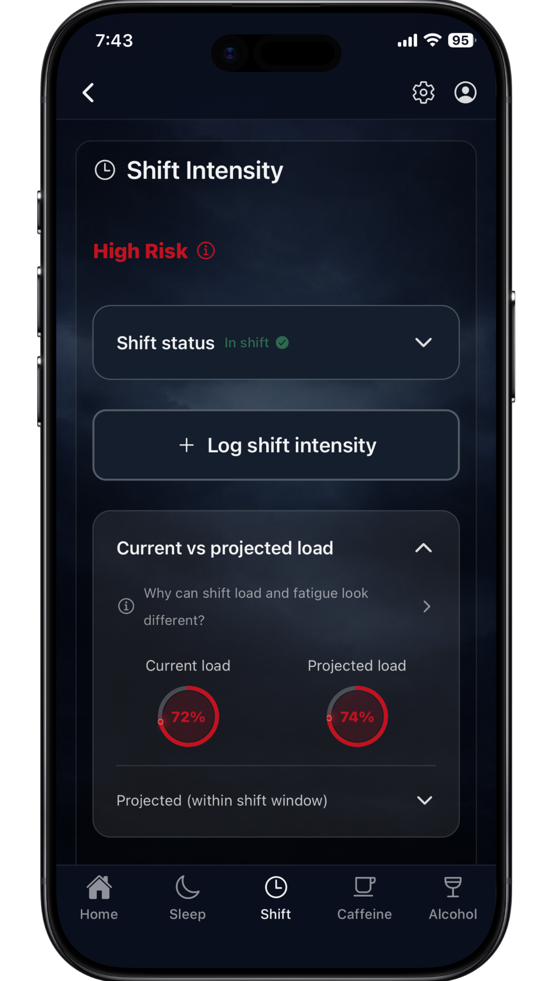 Shift intensity — inputs